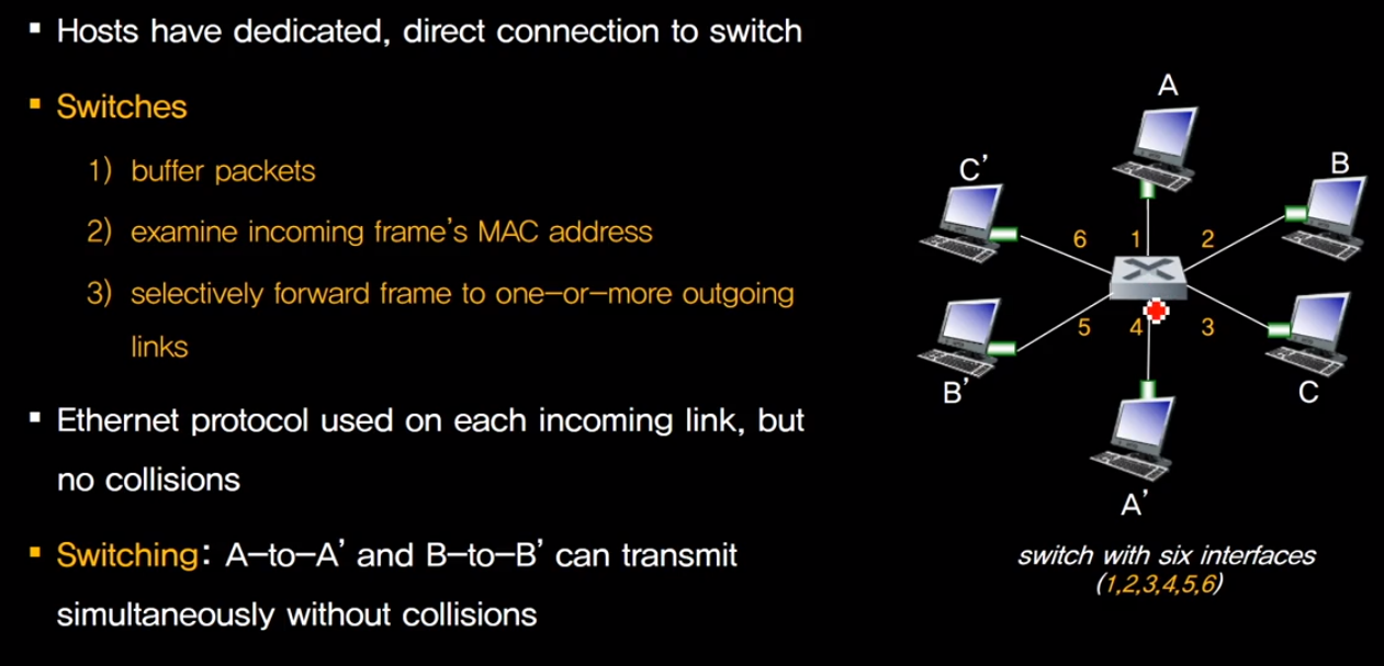 네트워크 - Ethernet – JungHyun Baek – Developer from South Korea