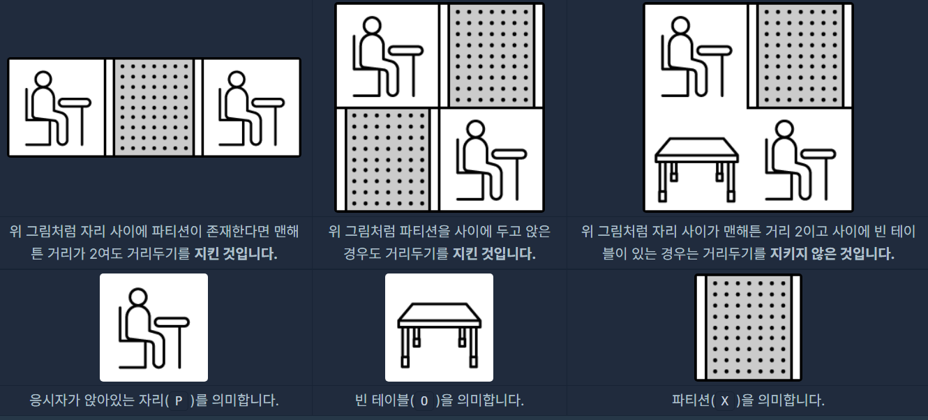 문제설명